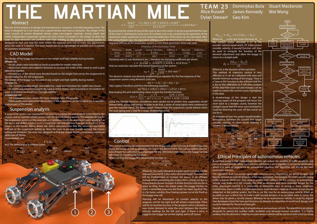 Competition poster