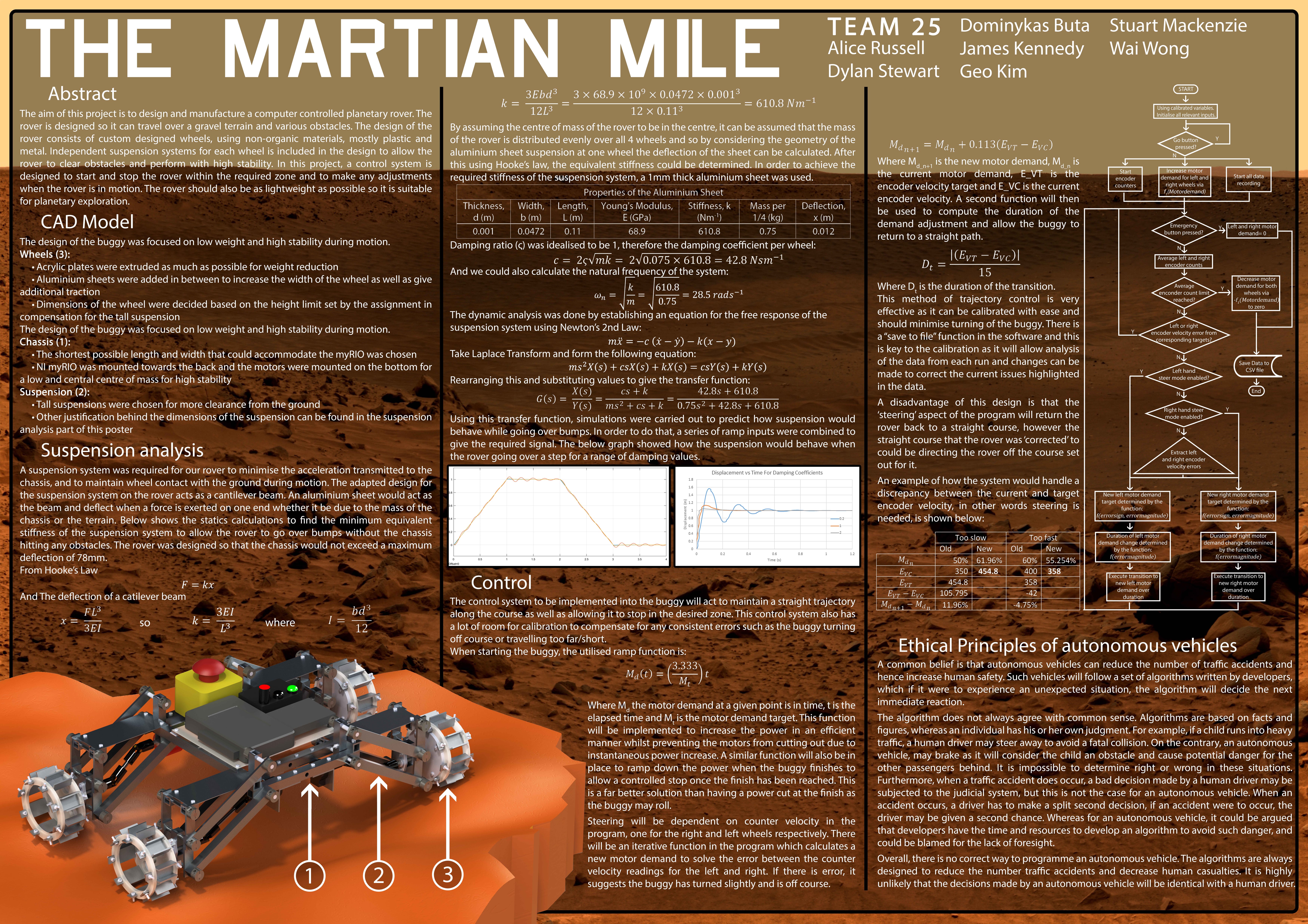 Competition poster